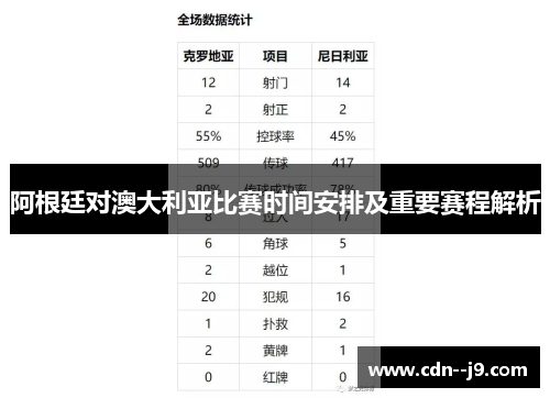 阿根廷对澳大利亚比赛时间安排及重要赛程解析