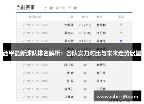 西甲最新球队排名解析：各队实力对比与未来走势展望