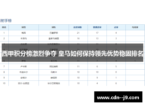西甲积分榜激烈争夺 皇马如何保持领先优势稳固排名