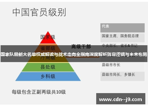 国家队最新大名单权威解读与战术走向全指南深度解析阵容逻辑与未来布局