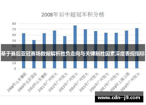 基于赛后亚冠赛场数据解析胜负走向与关键制胜因素深度表现指标 基于赛后亚冠赛场数据解析胜负走向与关键制胜因素深度表现指标