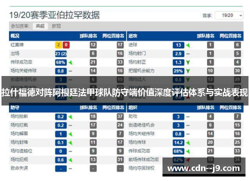 拉什福德对阵阿根廷法甲球队防守端价值深度评估体系与实战表现
