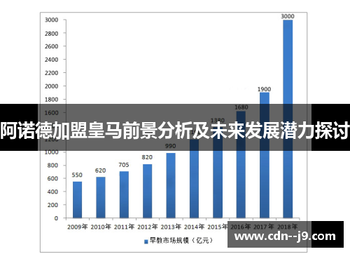 阿诺德加盟皇马前景分析及未来发展潜力探讨