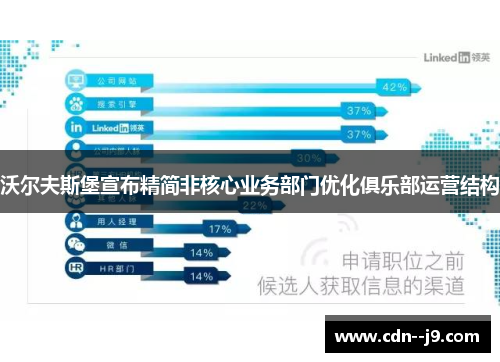 沃尔夫斯堡宣布精简非核心业务部门优化俱乐部运营结构